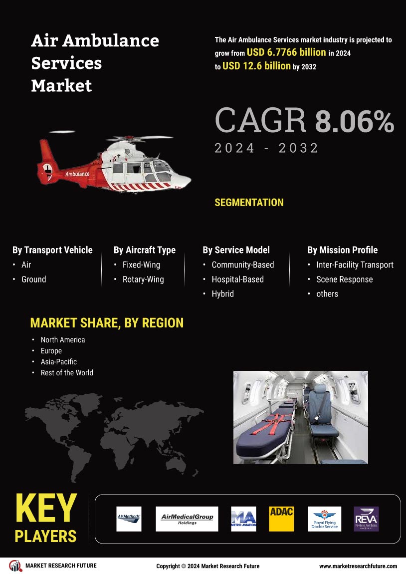 Air Ambulance Services Market