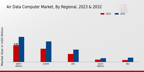 Air_Data_Computer_Market_3