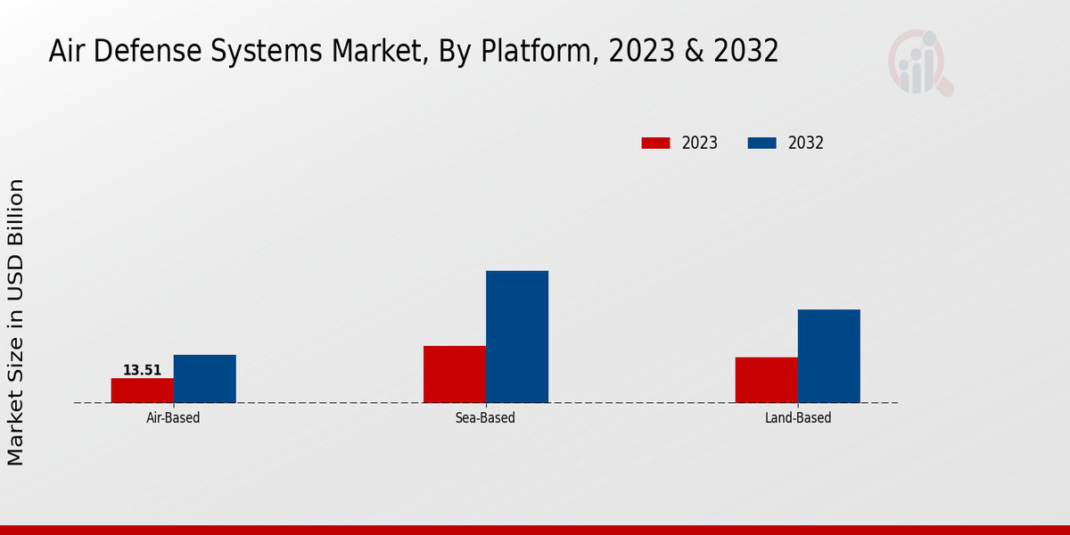 Air_Defense_Systems_Market_2