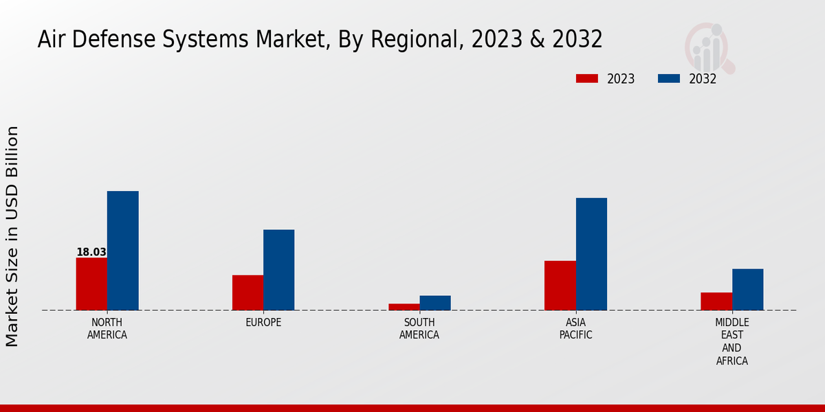 Air_Defense_Systems_Market_3