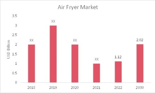 https://www.marketresearchfuture.com/uploads/infographics/Air_Fryer_Market_Overview.jpg