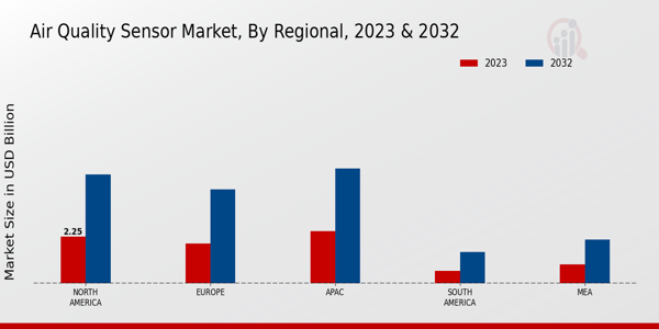 Air Quality Sensor Market Regional Insights