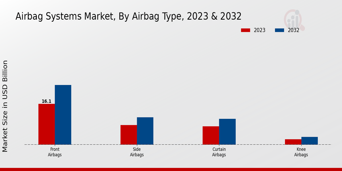 Airbag Systems Market2