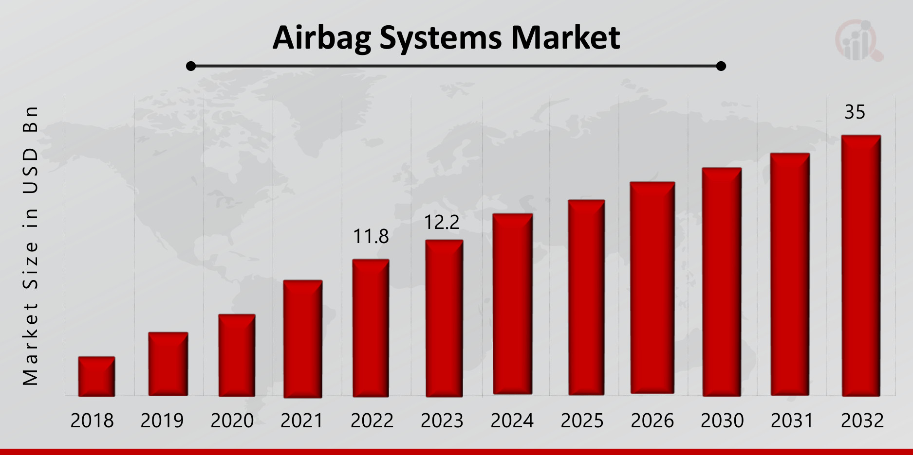 Airbag Systems Market Overview