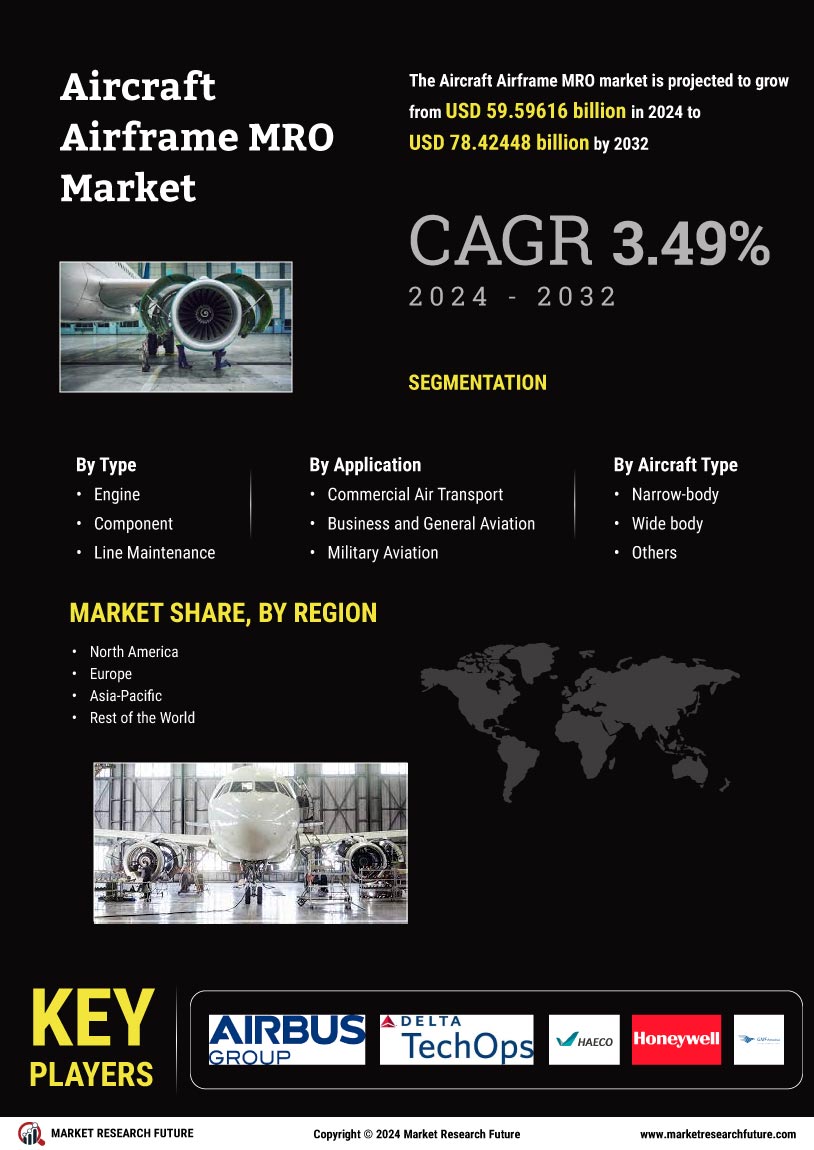 Aircraft Airframe MRO Market