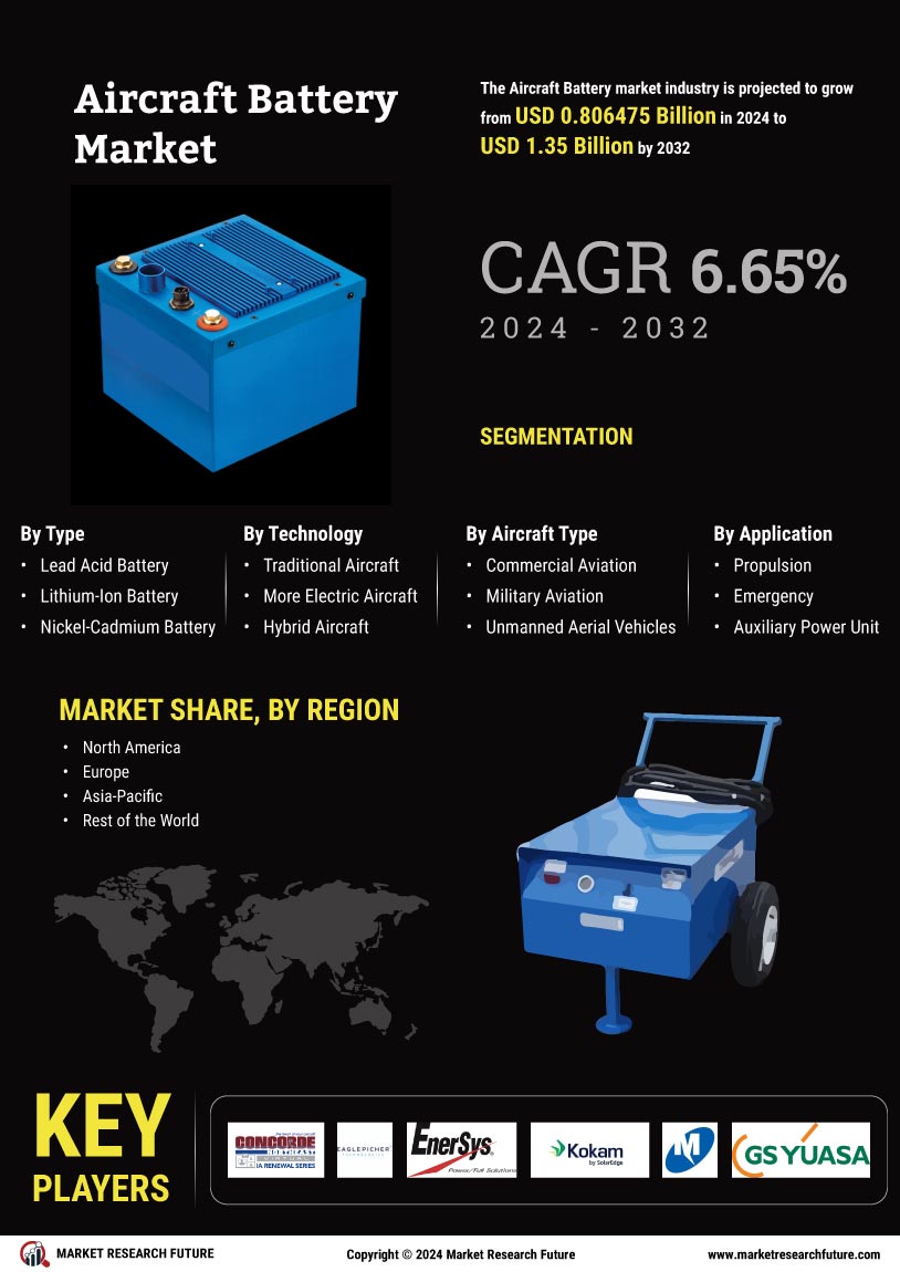 Aircraft Battery Market