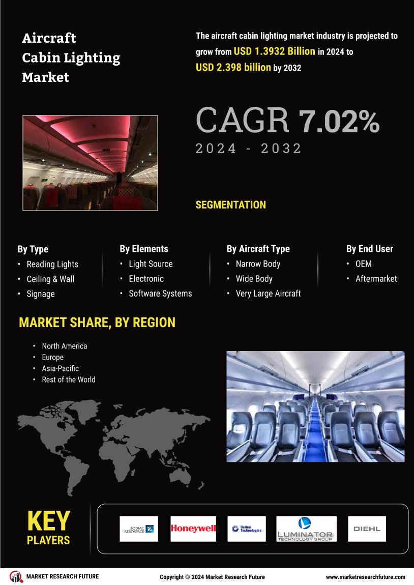 Aircraft Cabin Lighting Market