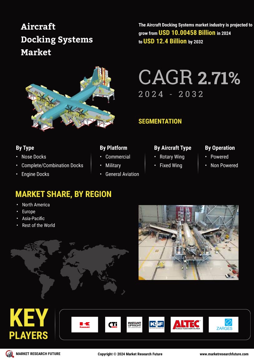 Aircraft Docking Systems Market