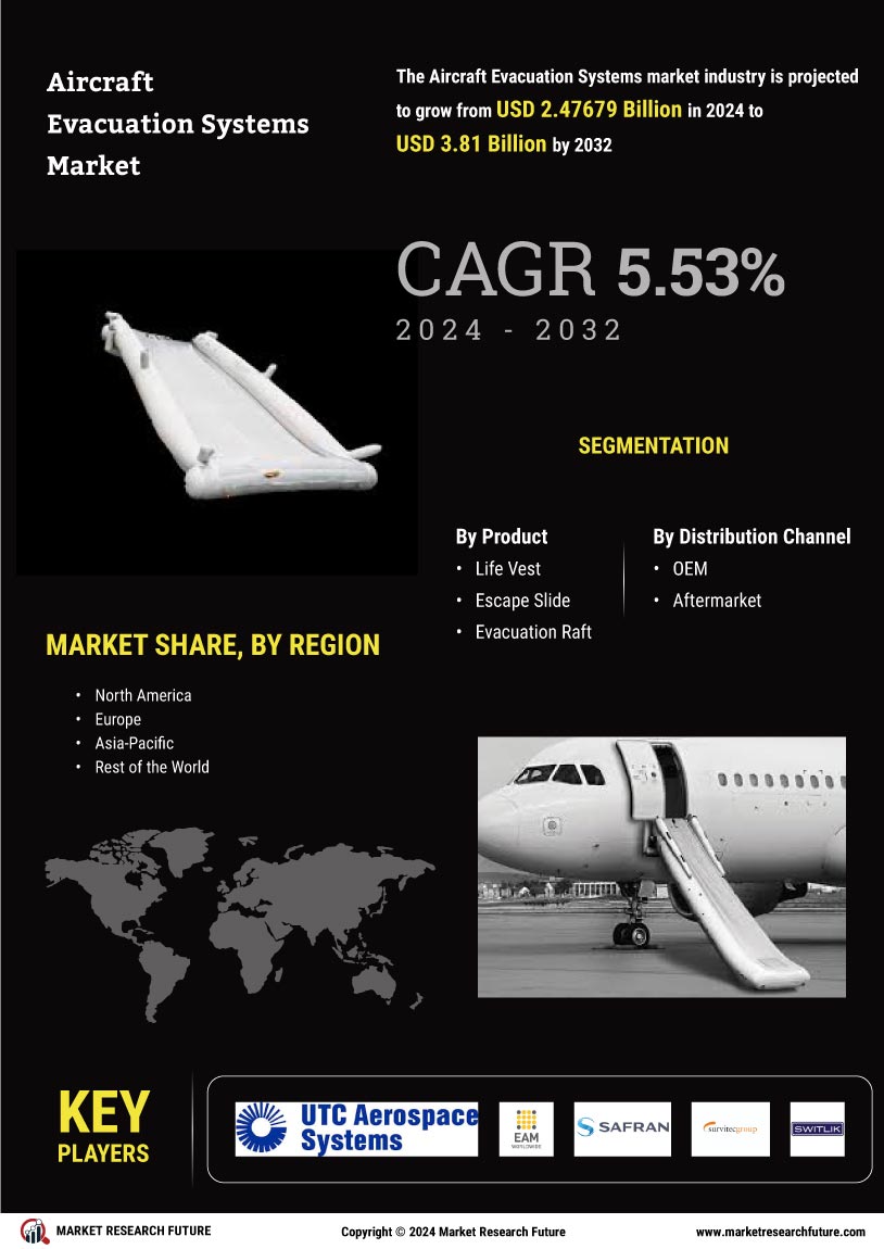 Aircraft Evacuation Systems Market