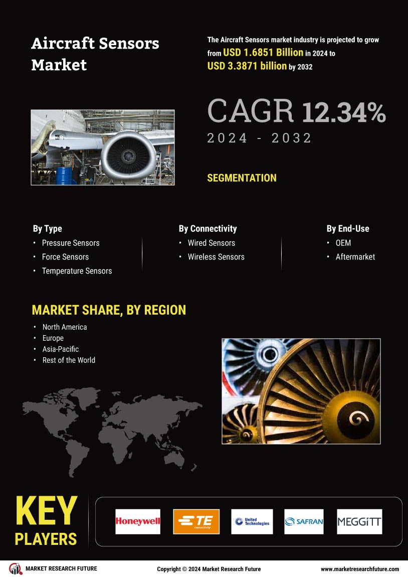 Aircraft Sensors Market