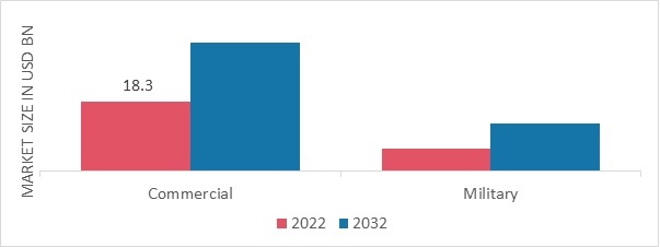 Aircraft Aftermarket Parts Market Overview, Size, Share, Industry