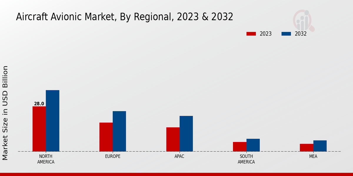 Aircraft_Avionic_Market_3