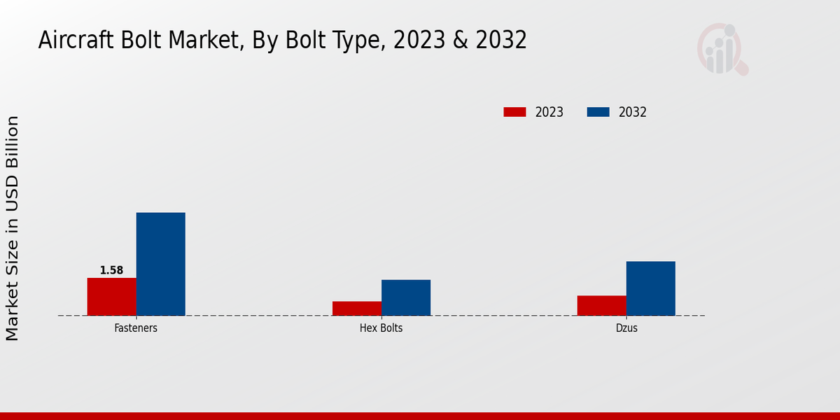 Aircraft_Bolt_Market_2