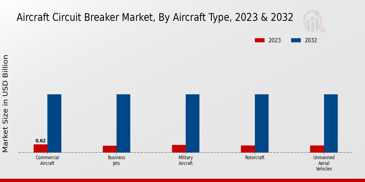 Aircraft_Circuit_Breaker_Market_2