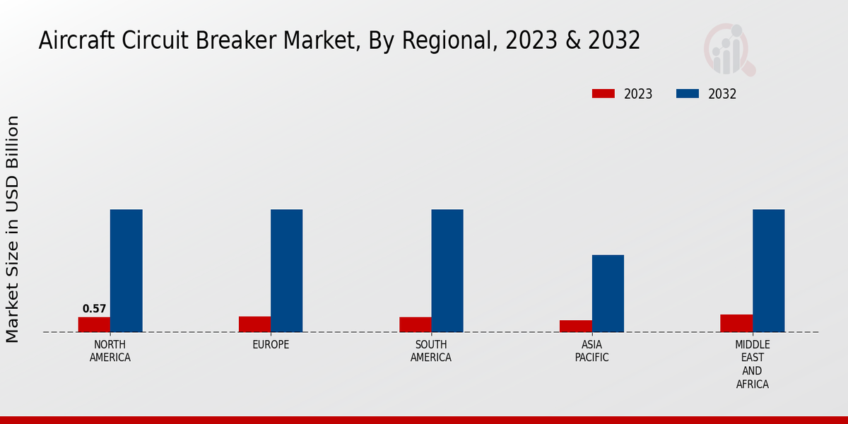 Aircraft_Circuit_Breaker_Market_3