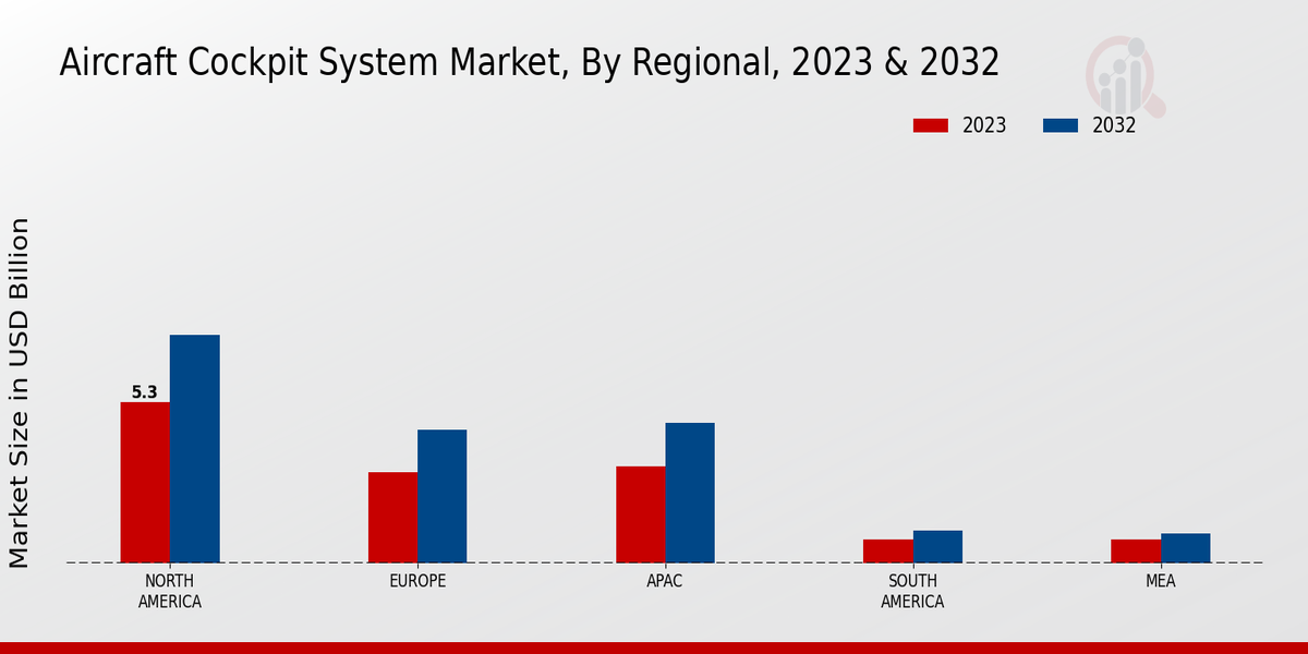 Aircraft_Cockpit_System_Market_3