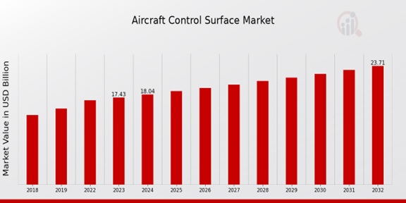 Aircraft Control Surface Market.jpg