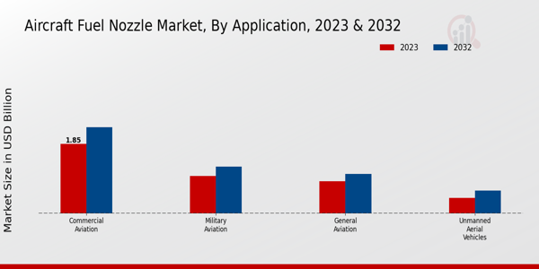 Aircraft Fuel Nozzle Market By type