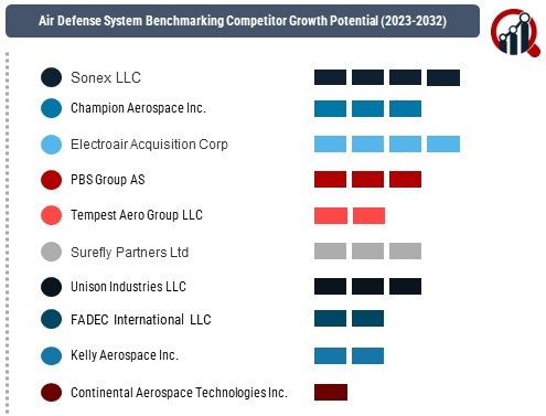 Aircraft Ignition System Market