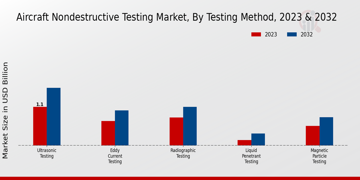 Aircraft_Nondestructive_Testing_Market_2