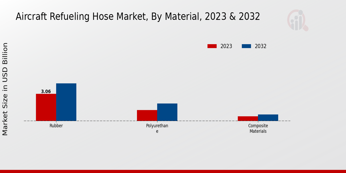  Aircraft_Refueling_Hose_Market_2