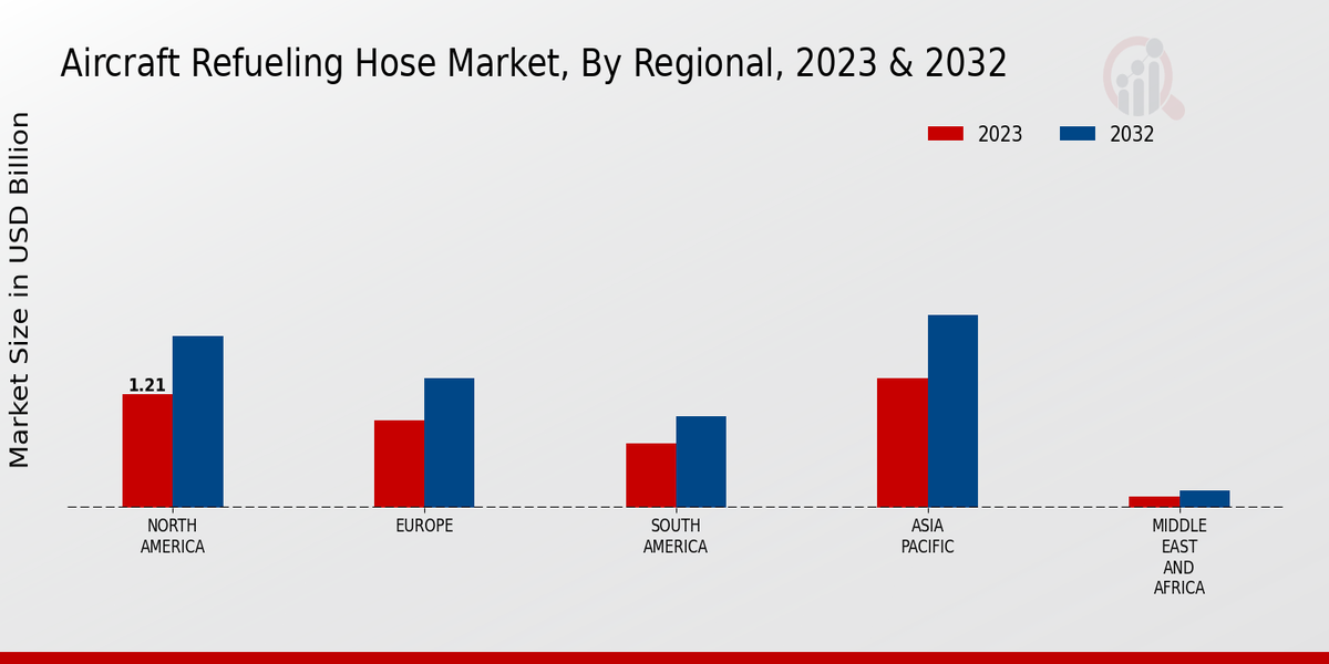 Aircraft_Refueling_Hose_Market_3