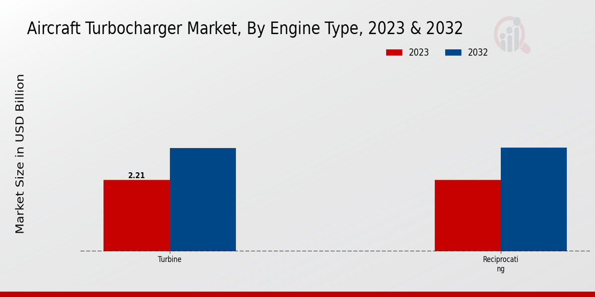 Aircraft_Turbocharger_Market_2