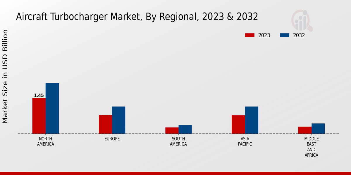 Aircraft_Turbocharger_Market_3