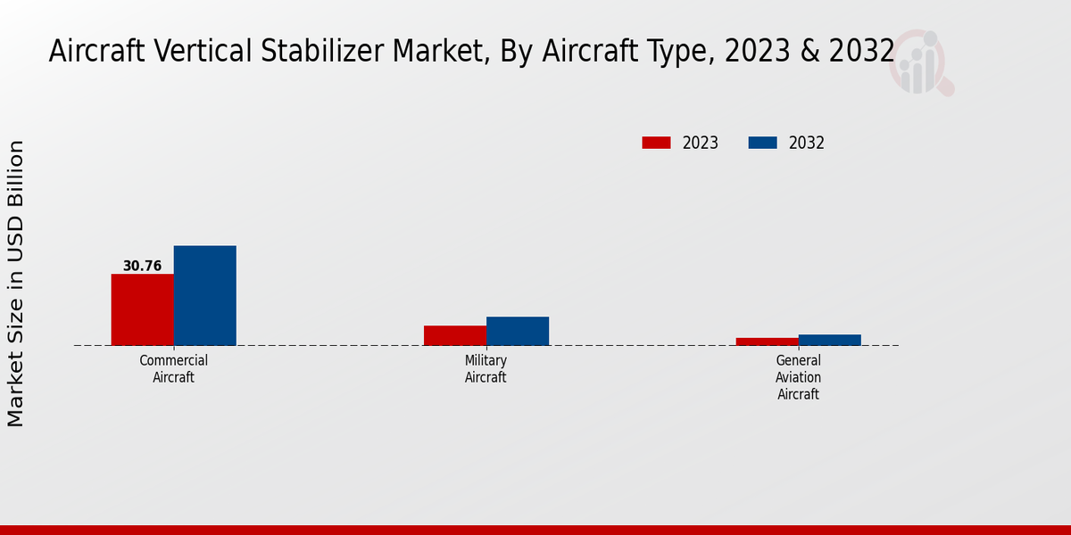 Aircraft Vertical Stabilizer Market2