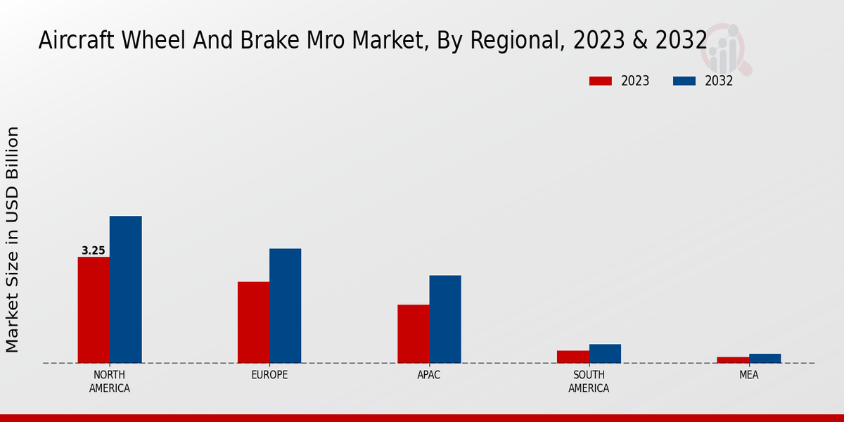 Aircraft_Wheel_and_Brake_MRO_Market_3