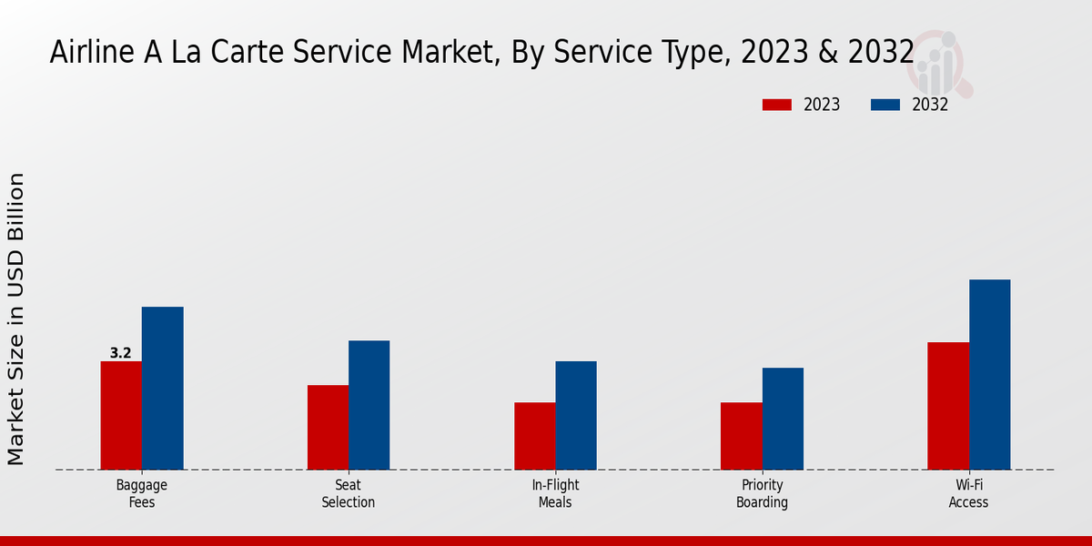 Airline_A_La_Carte_Service_Market_2