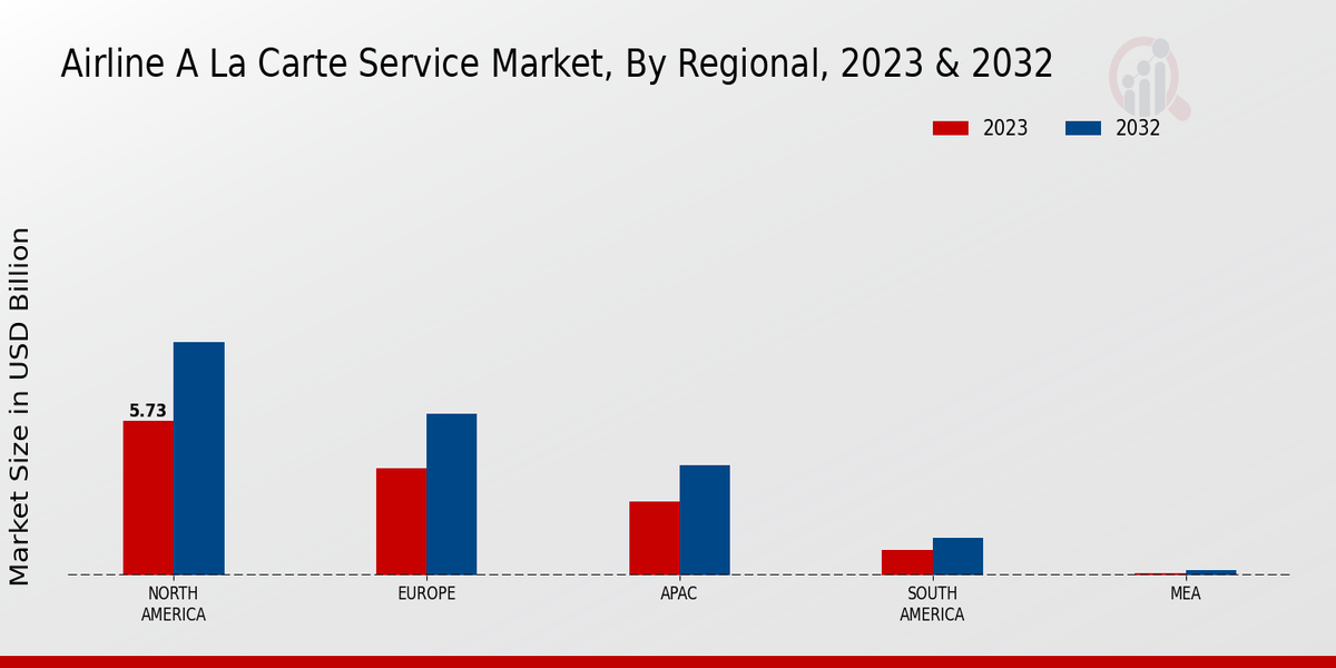 Airline_A_La_Carte_Service_Market_3