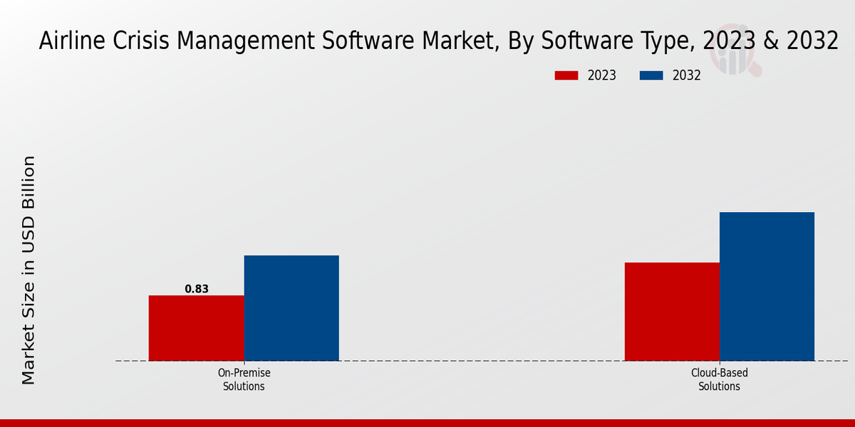 Airline_Crisis_Management_Software_Market_2