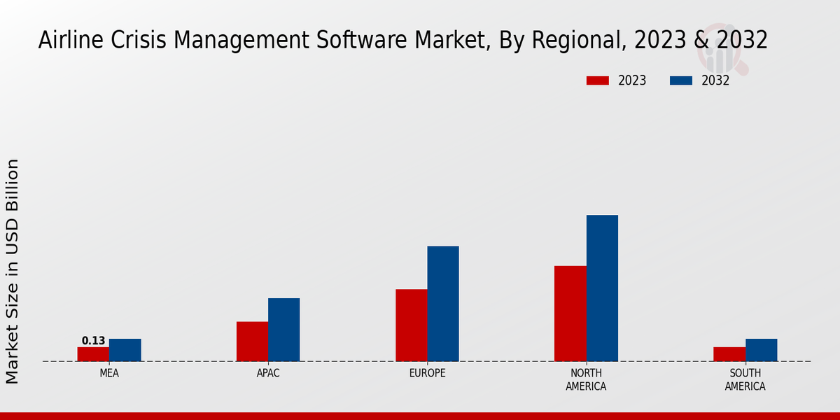 Airline_Crisis_Management_Software_Market_3