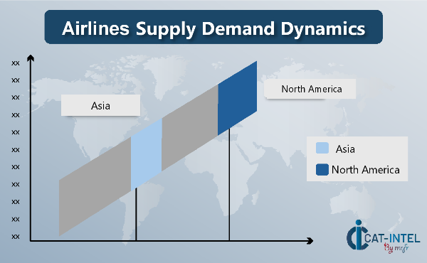 Airlines Supply Demand Dynamics