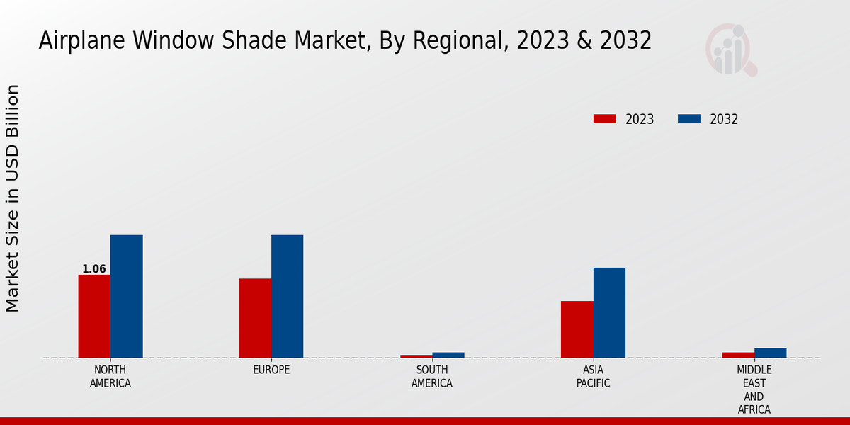 Airplane Window Shade Market Regional Insights