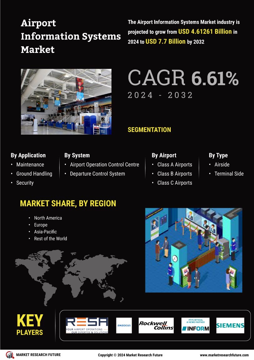 Airport Information Systems Market