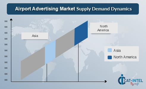 Airport Advertising Market Supply Demand Dynamics