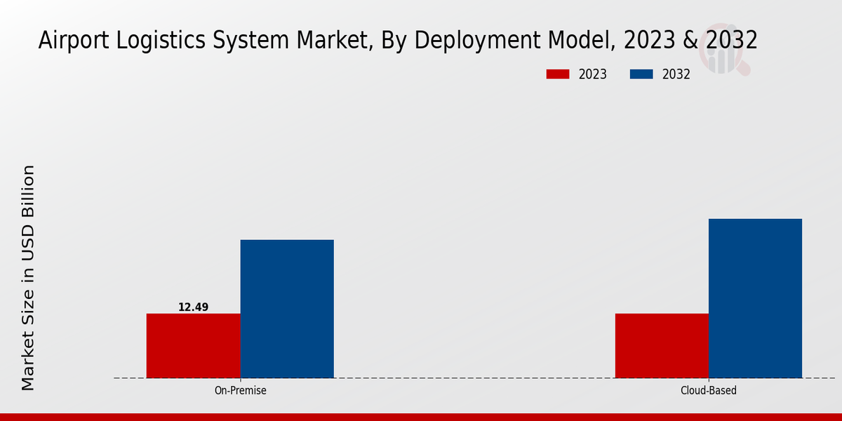 Airport_Logistics_System_Market_2