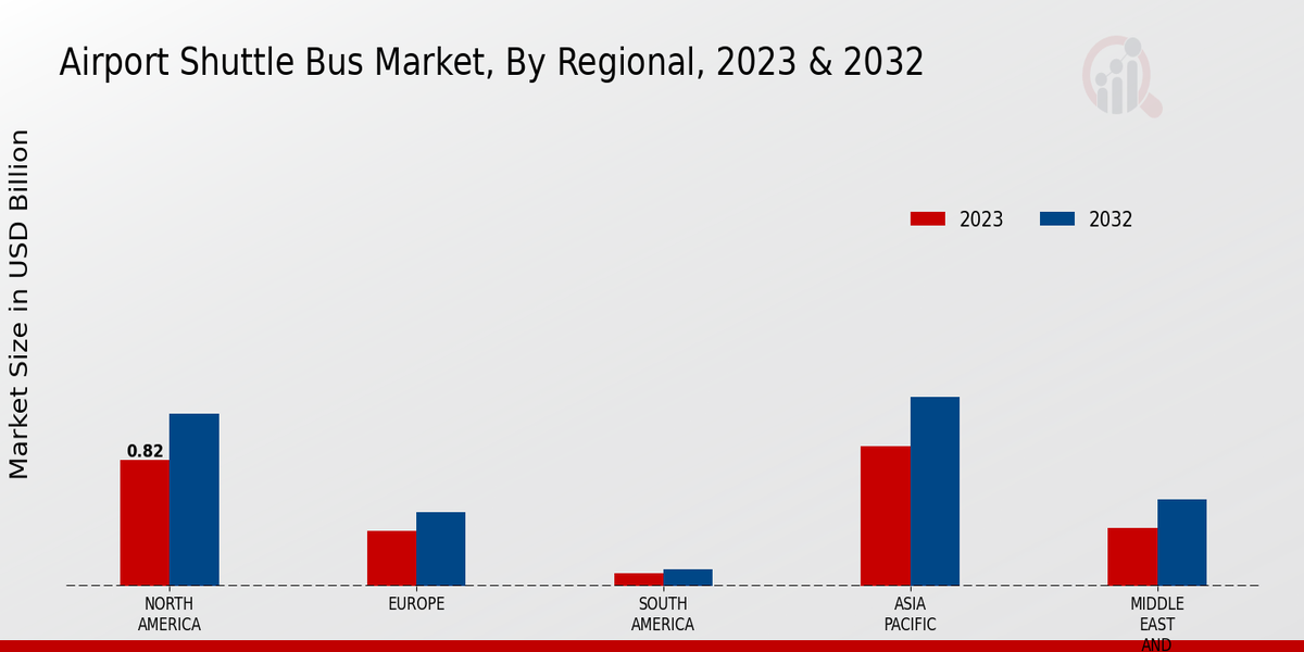 Airport Shuttle Bus Market3