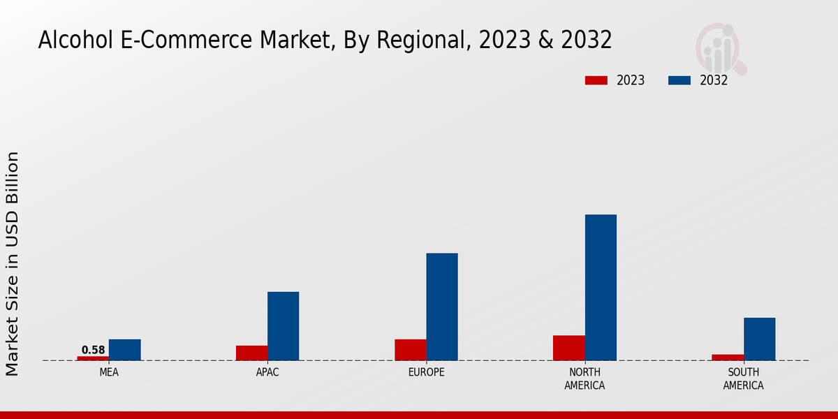 Alcohol E-Commerce Market By Regional