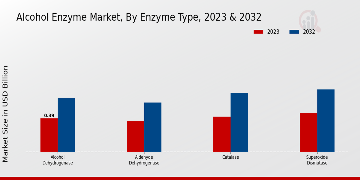 Alcohol_Enzyme_Market_2