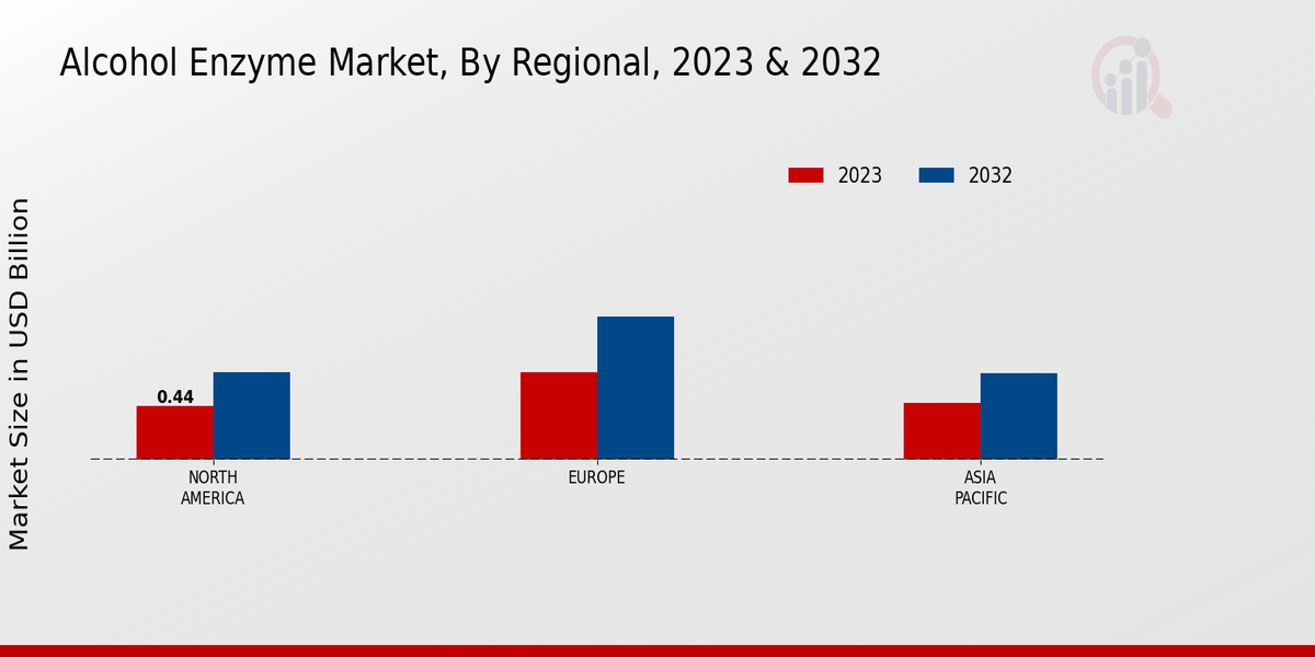 Alcohol_Enzyme_Market_3