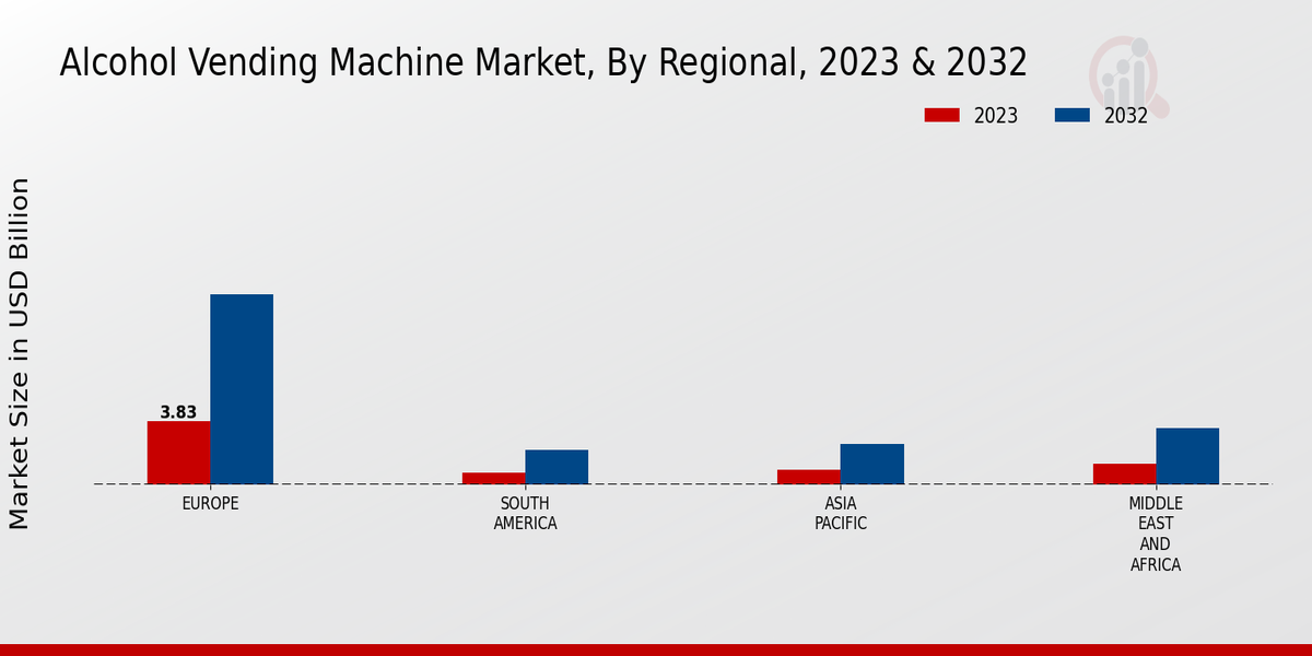 Alcohol Vending Machine Market Regional