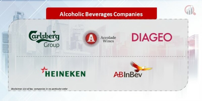 Alcoholic Beverages Companies