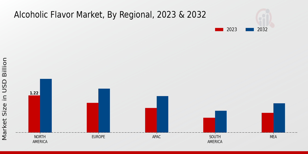 Alcoholic Flavor Market By Region