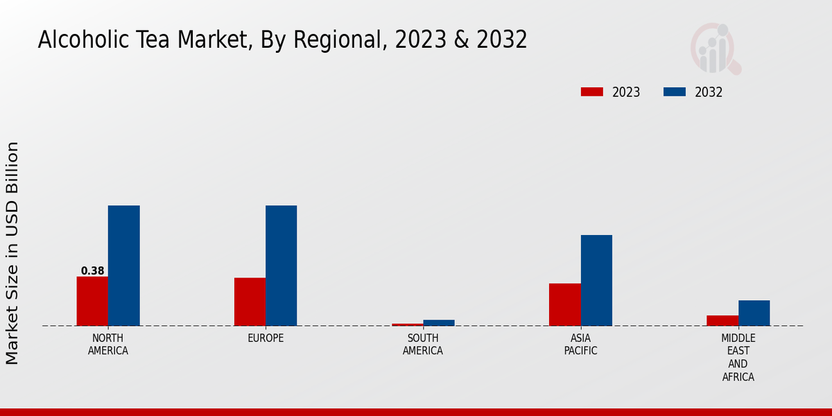 Alcoholic Tea Market Regional