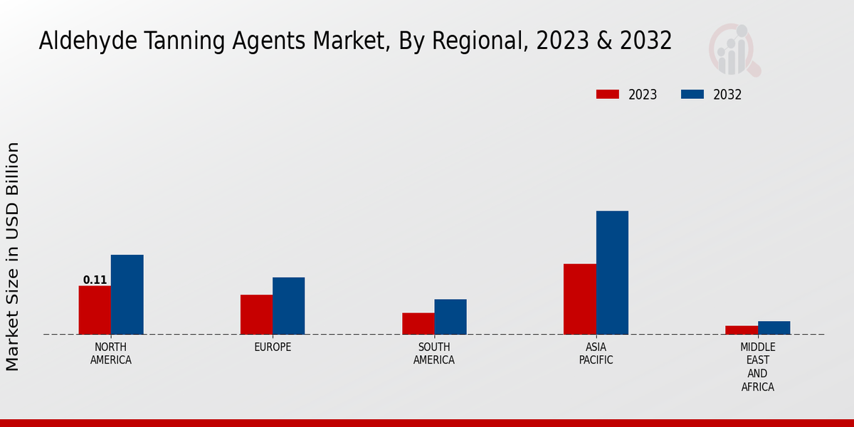 Aldehyde_Tanning_Agents_Market_3