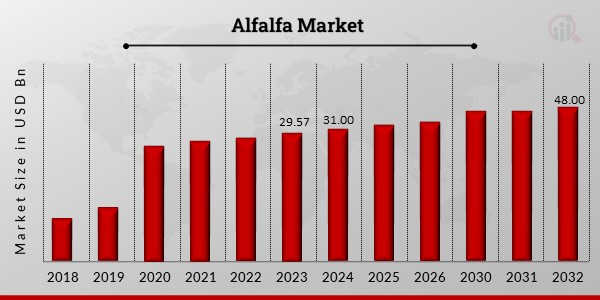 Alfalfa Market Overview1