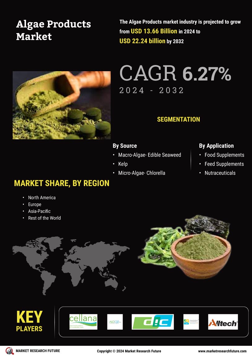 Algae Products Market